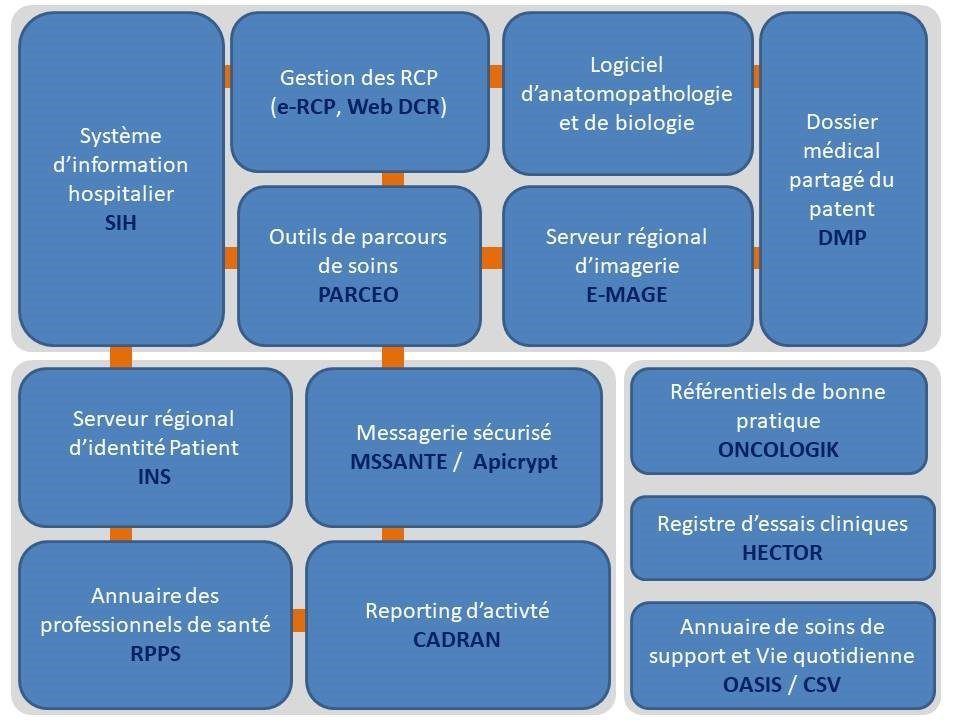 Le DCC, ensemble de composants urbanisés