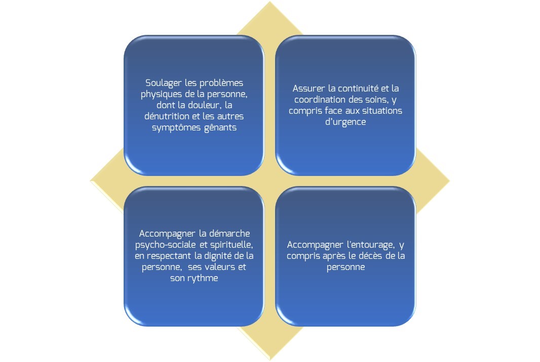 prise-en-charge-soins-palliatifs