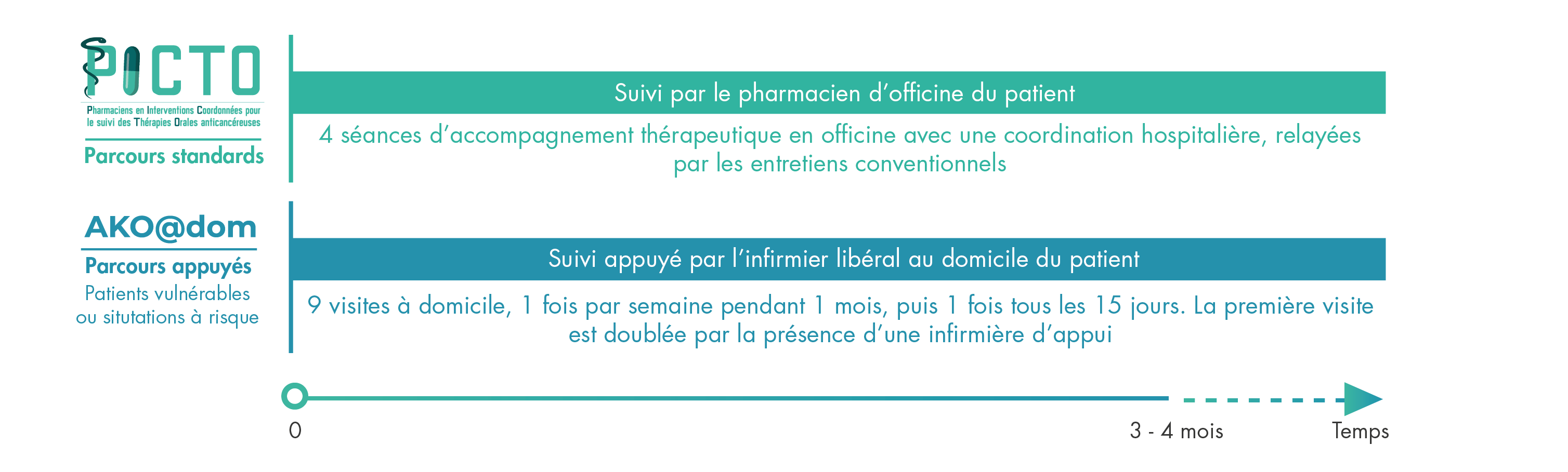 parcours_pictoako_schema