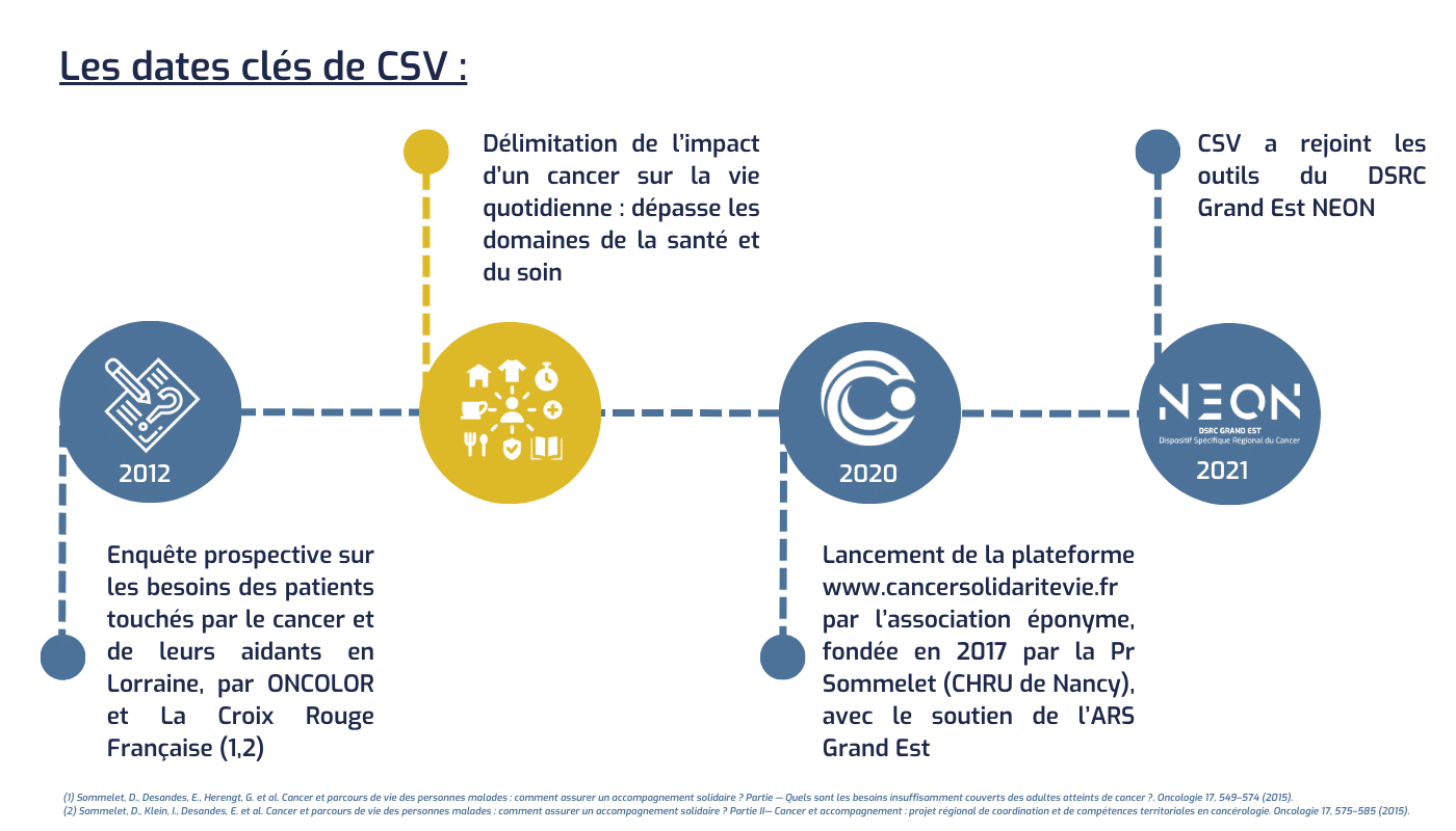 Cancer solidarité vie date clef