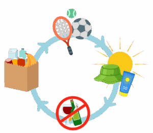 prévention