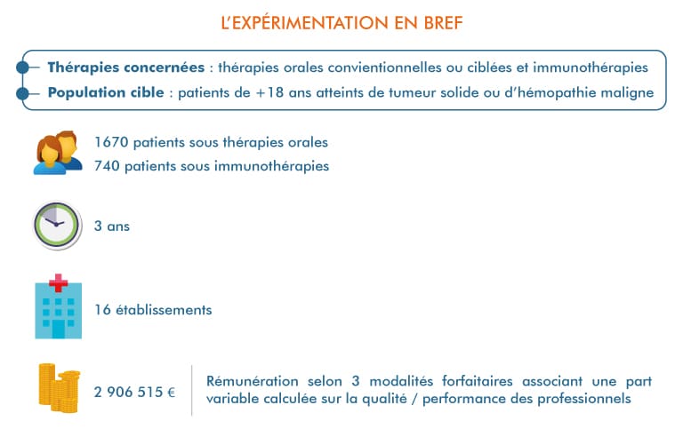 experimentation_picto_ako_bref-1